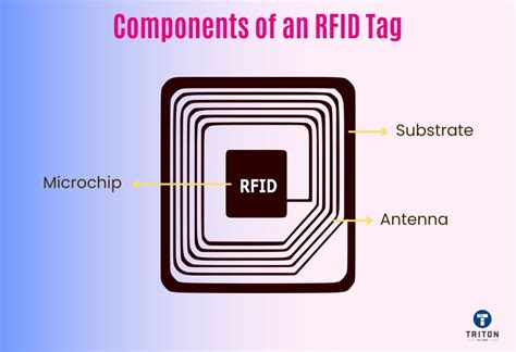 how big is rfid tag|rfid tag details.